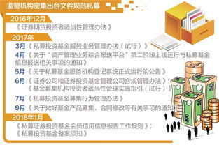 筑牢底線 強化治理 以知情權(quán)與利益沖突管理為核心，密織私募基金行業(yè)風險防護網(wǎng)
