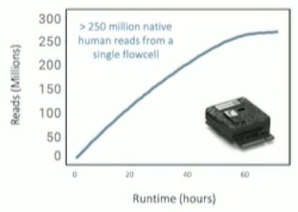基因測序技術(shù)再迎新升級 NCM大會發(fā)布新一代測序儀與P2電腦動畫設(shè)計