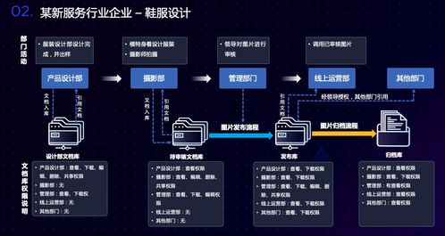愛數林星亮談新服務行業非結構化數據治理之道 愛分析活動聚焦電腦動畫設計