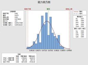 中小型生產(chǎn)企業(yè)產(chǎn)品測試數(shù)據(jù)的分析與處理方法