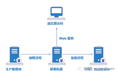 英方大數據產品系列 賦能電腦動畫設計的創新引擎