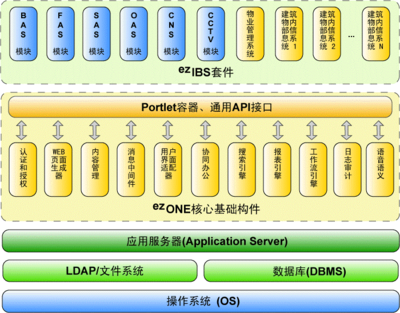 建筑設備管理中的軟件開發 數字化時代的核心引擎